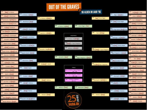 Out Of The Graves - Special